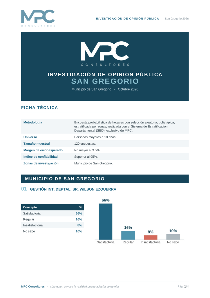 Investigación MPC Municipio de San Gregorio – Octubre 2026, página 1